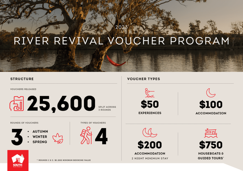 An illustration of how Government Voucher Programs like Rise Up For Our River boost tourism