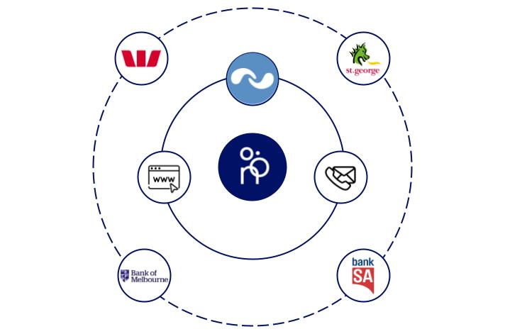 Omni-channel bookings diagram